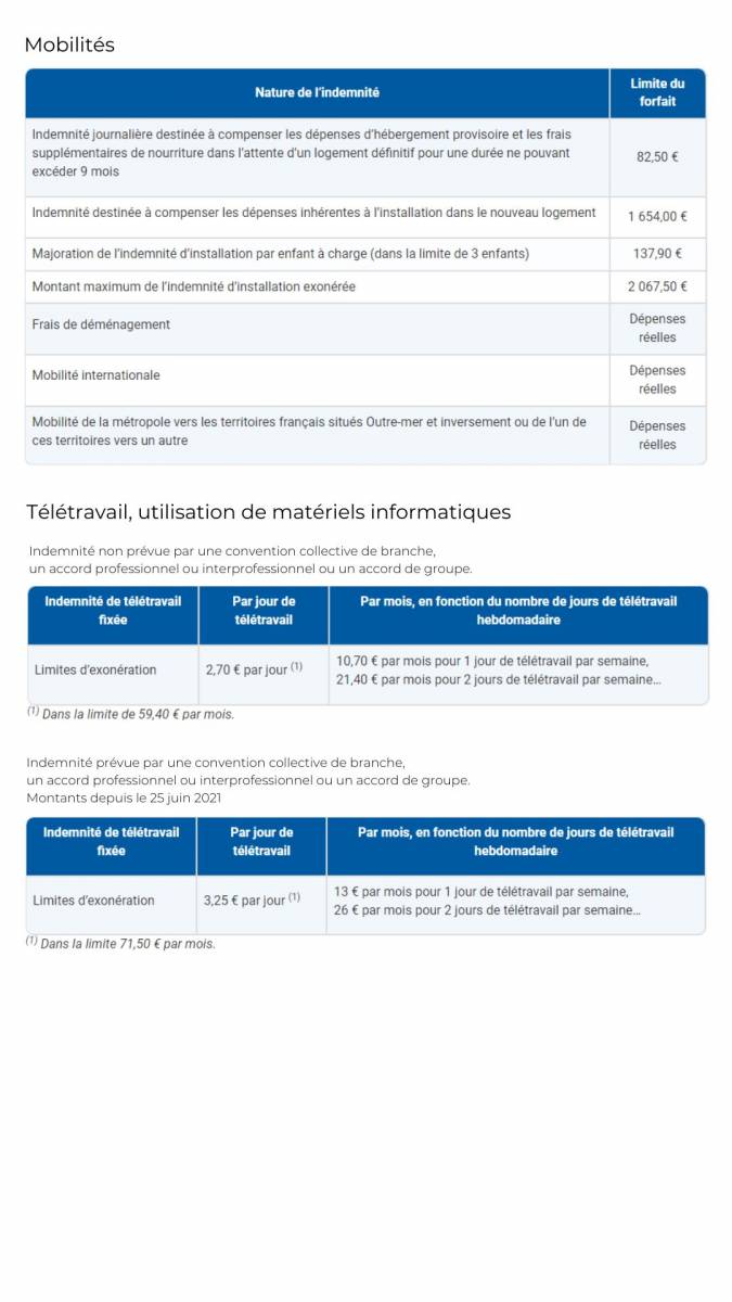 Comprendre les frais professionnels en 2024 en France