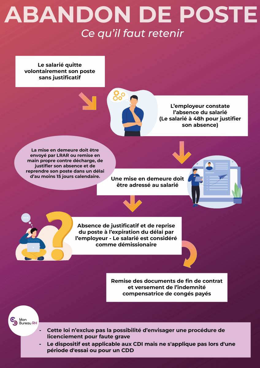 Présomption de démission : Ce qu’il faut savoir concernant l'abandon de poste et les indemnités chômage pour les employeurs