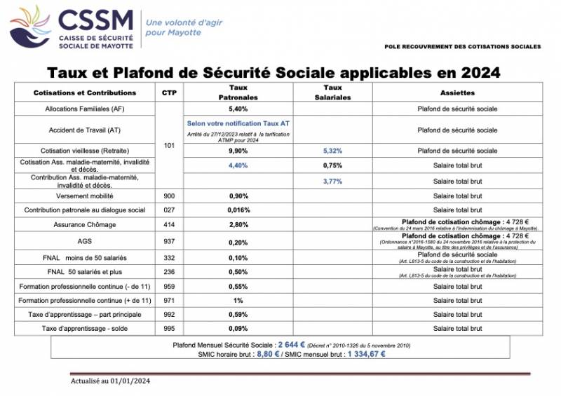 Optimisez la gestion de votre entreprise à Mayotte avec Mon Bureau RH : Impact des nouveaux taux et plafonds de la Sécurité Sociale en 2024