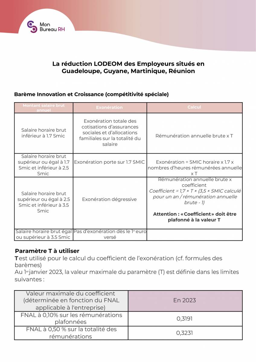 La réduction LODEOM des Employeurs situés en Guadeloupe, Guyane, Martinique, Réunion (barème)