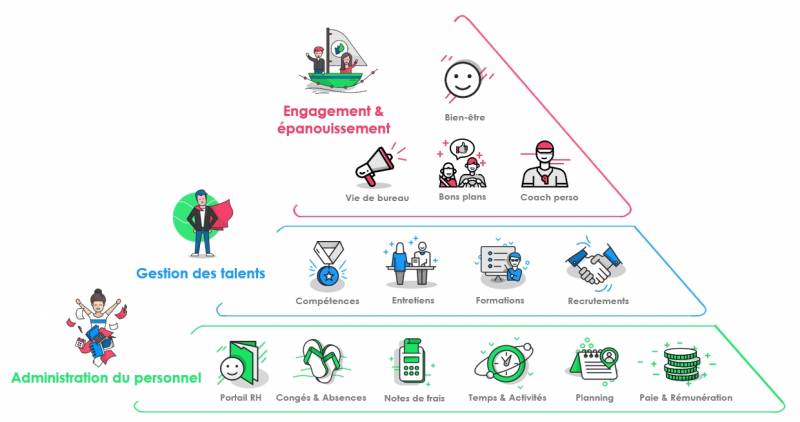 Mon Bureau RH devient intégrateur exclusif d’EURECIA à La Réunion en 2025 !